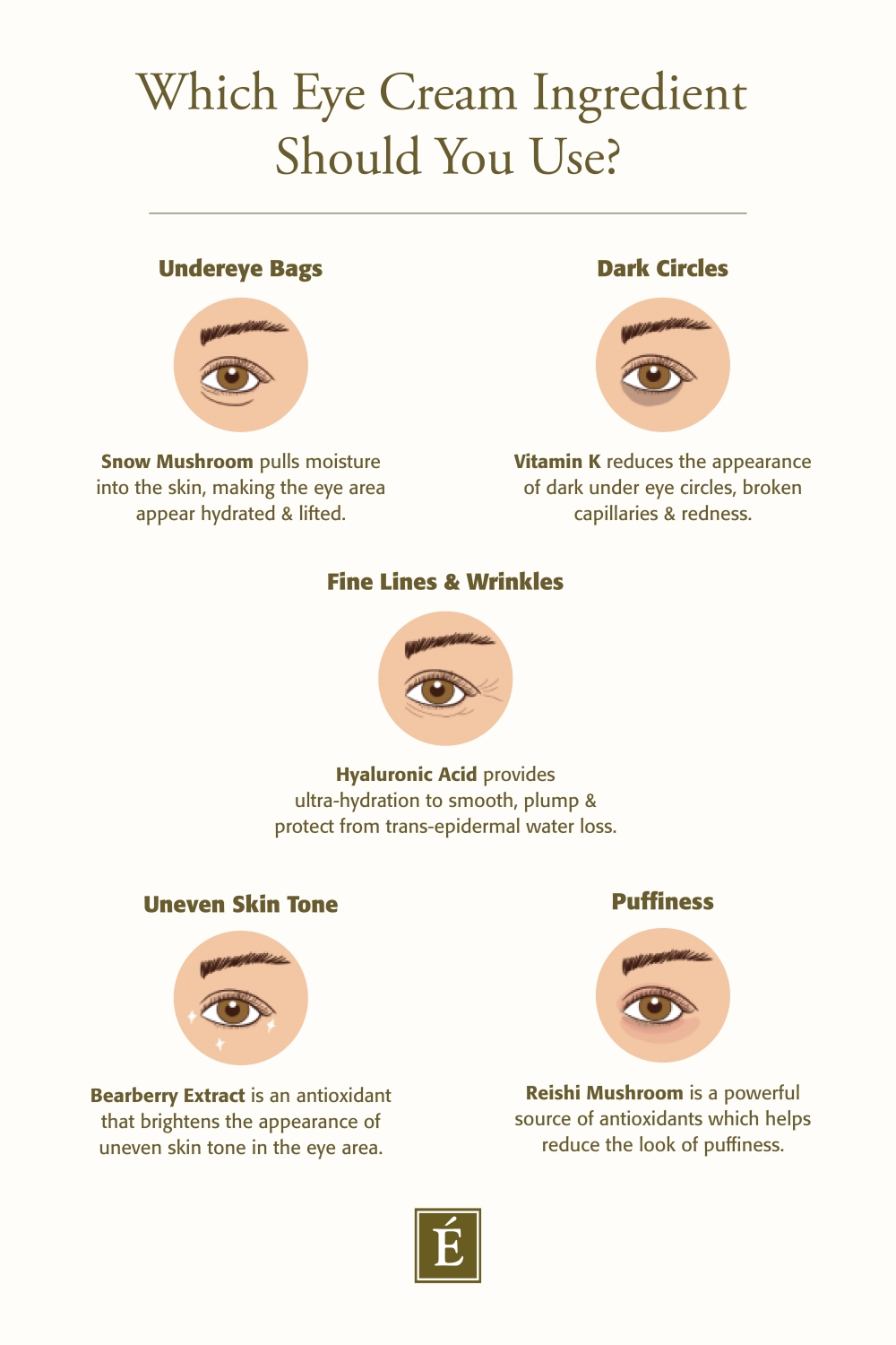 Which eye cream ingredient should you use?